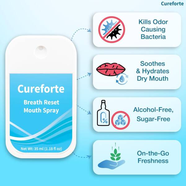 Breath Reset Mouth Spray - Image 5