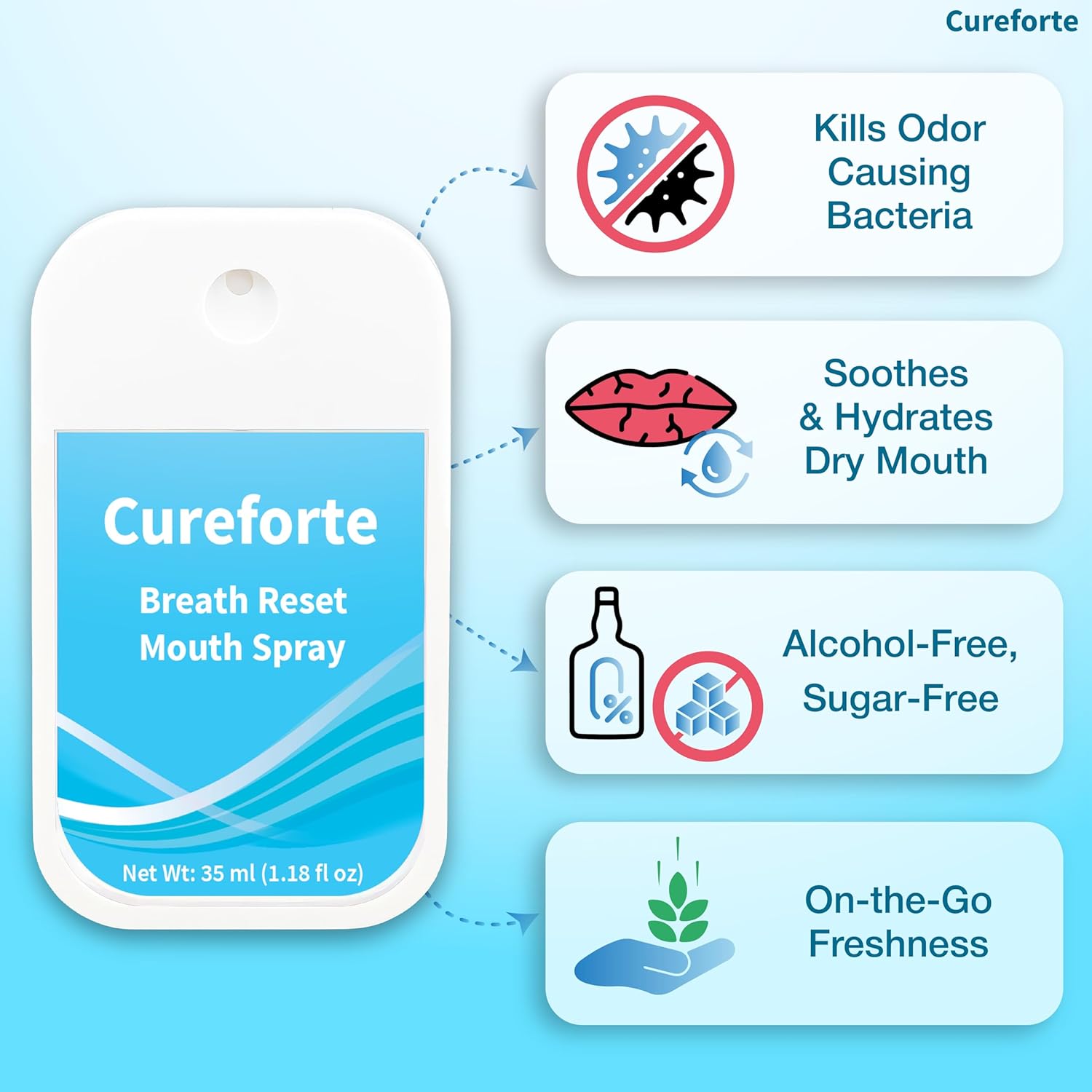 Breath Reset Mouth Spray - Image 5