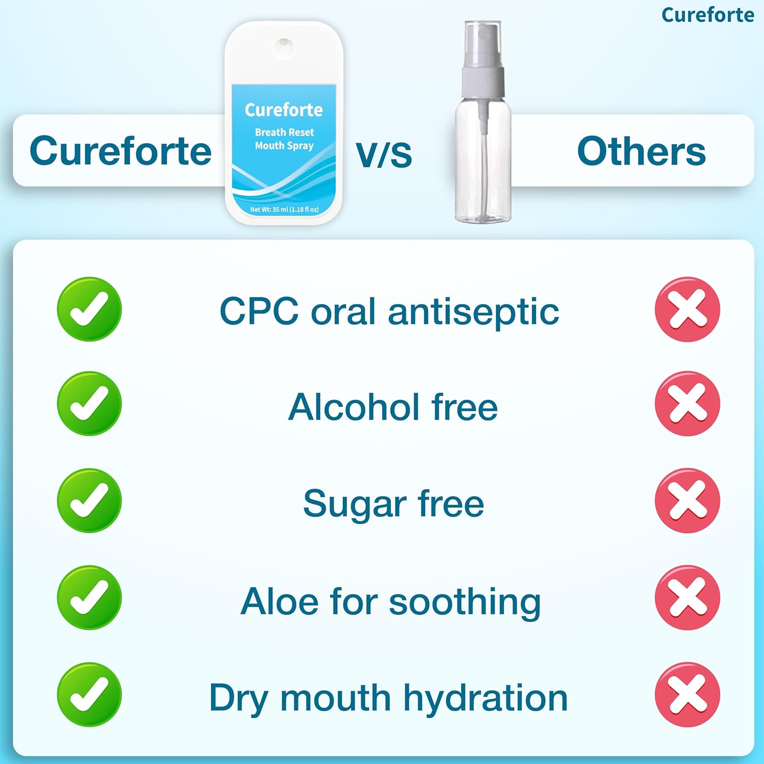 Breath Reset Mouth Spray - Image 3