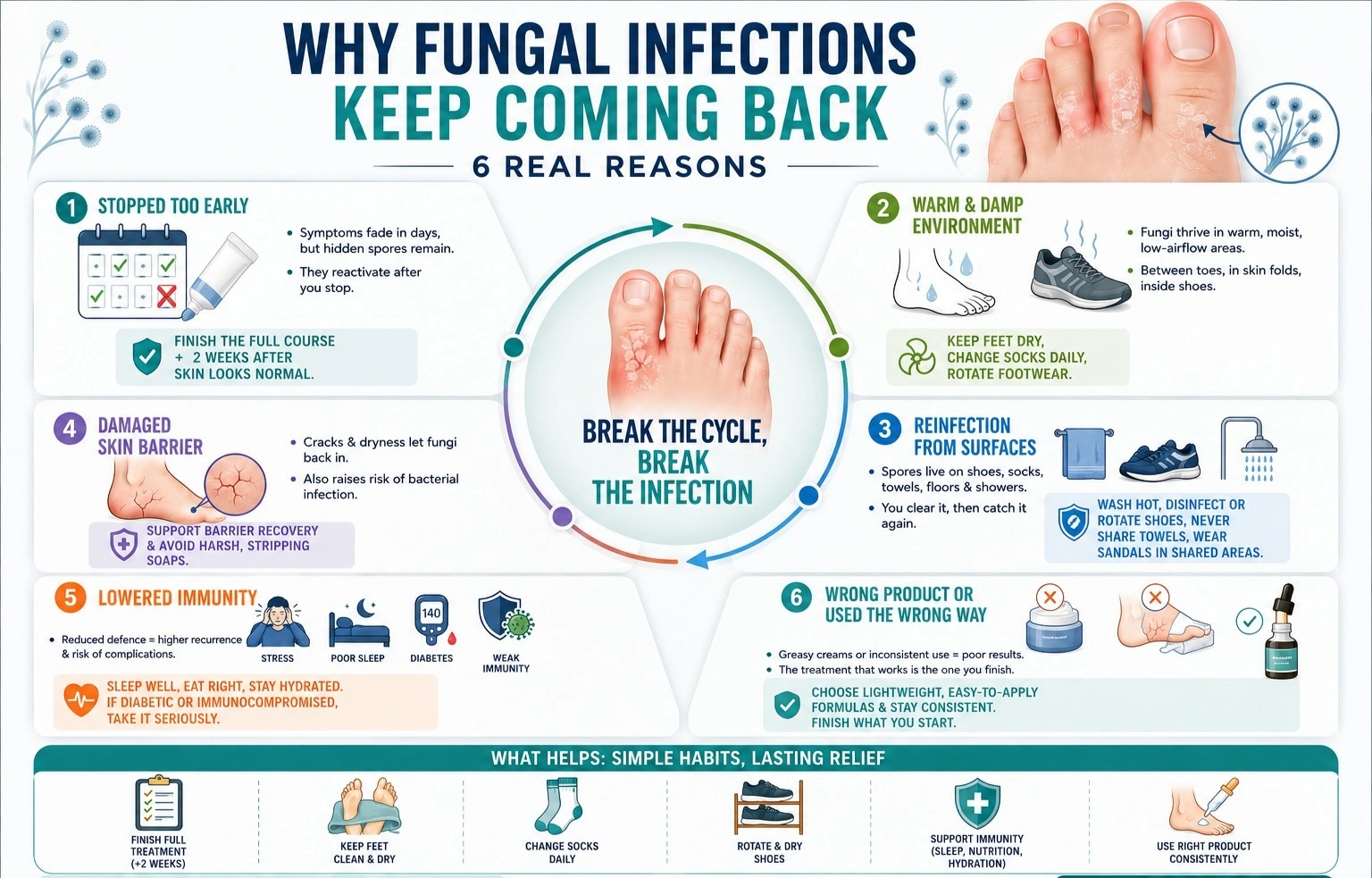 Fungal Infections